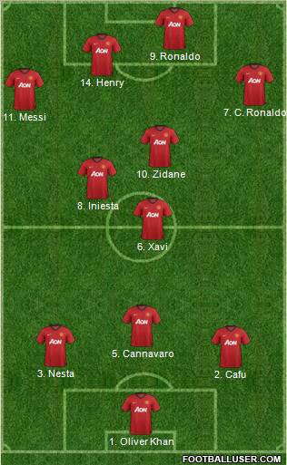 Manchester United Formation 2013