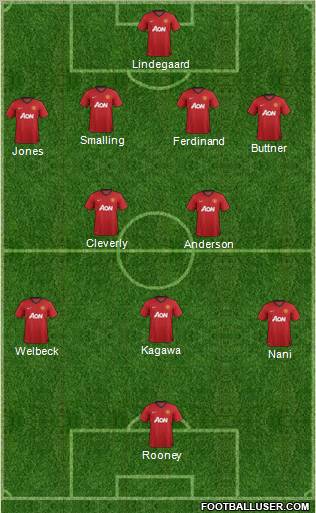 Manchester United Formation 2013