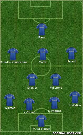 Chelsea Formation 2013