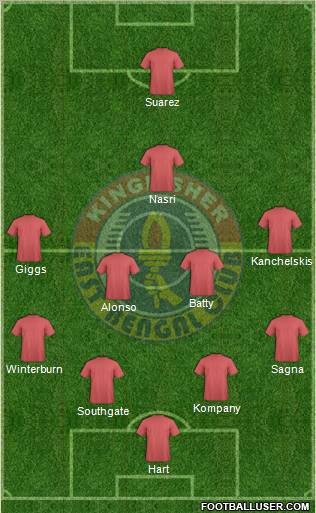 East Bengal Club Formation 2013