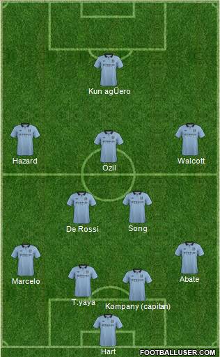 Manchester City Formation 2013
