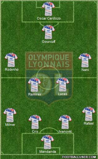 Olympique Lyonnais Formation 2013