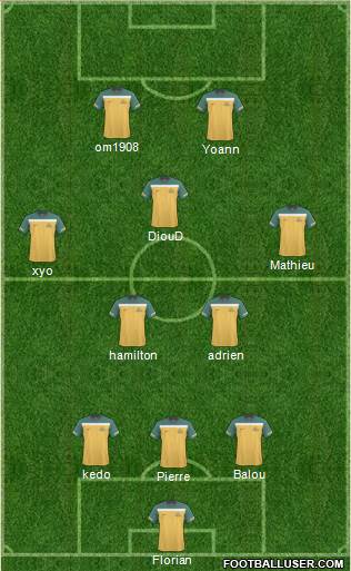 Australia Formation 2013