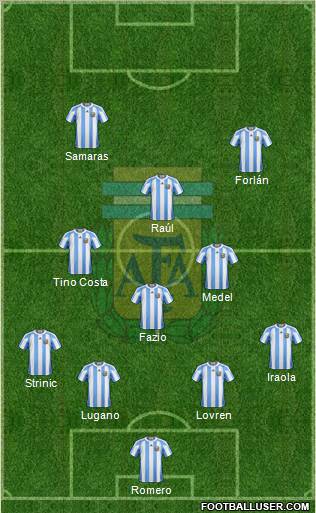 Argentina Formation 2013