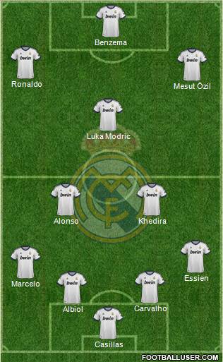 Real Madrid C.F. Formation 2013