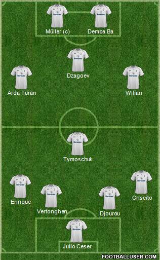 Tottenham Hotspur Formation 2013