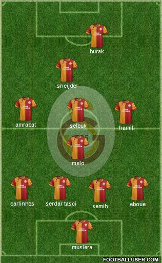 Galatasaray SK Formation 2013