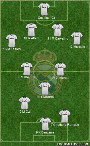Real Madrid C.F. Formation 2013