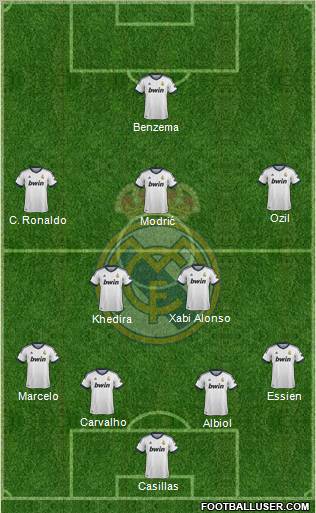 R. Madrid Castilla Formation 2013