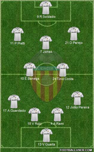 Valencia C.F., S.A.D. Formation 2013