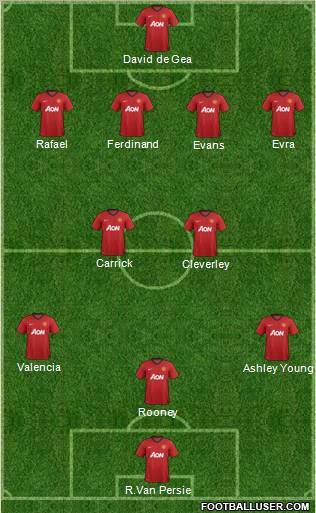 Manchester United Formation 2013