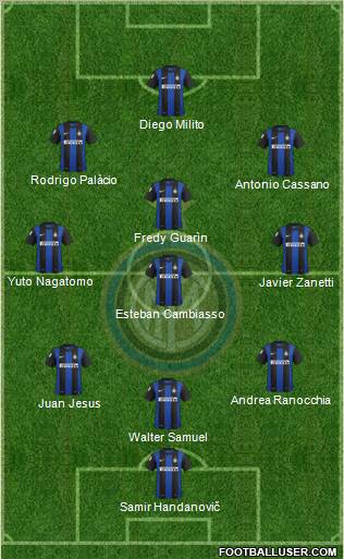 F.C. Internazionale Formation 2013