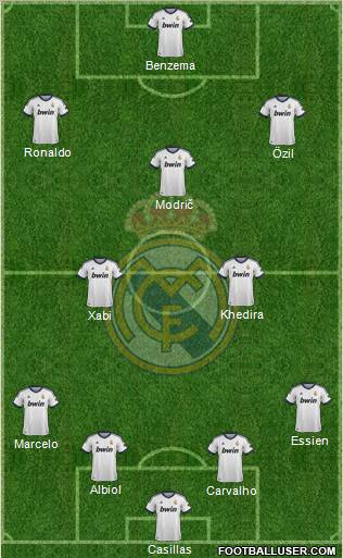 Real Madrid C.F. Formation 2013