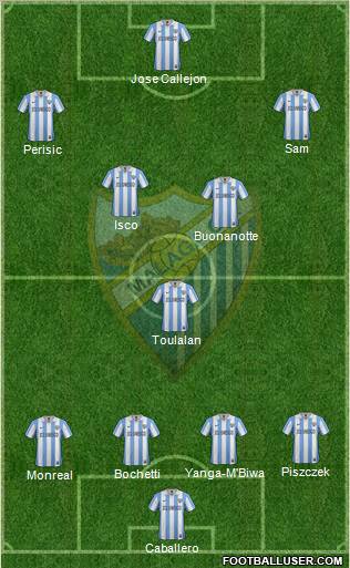 Málaga C.F., S.A.D. Formation 2013