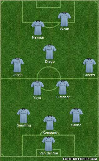 Manchester City Formation 2013