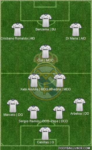 Real Madrid C.F. Formation 2013