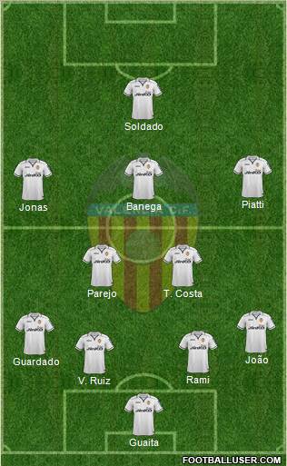 Valencia C.F., S.A.D. Formation 2013