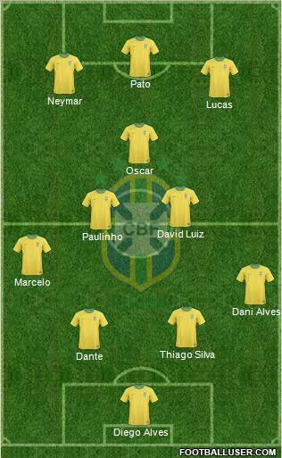 Brazil Formation 2013