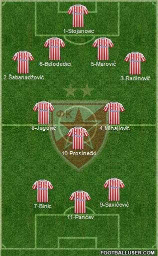 FC Red Star Belgrade Formation 2013