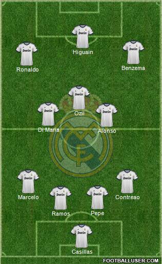 Real Madrid C.F. Formation 2013