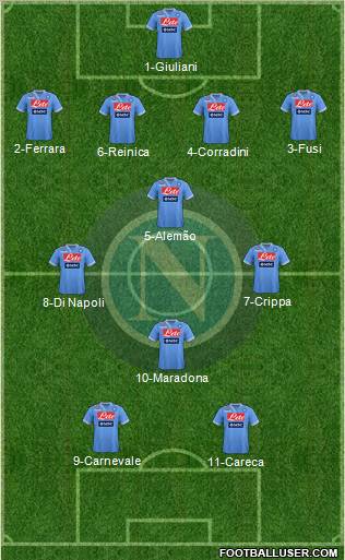 Napoli Formation 2013
