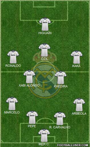 Real Madrid C.F. Formation 2013