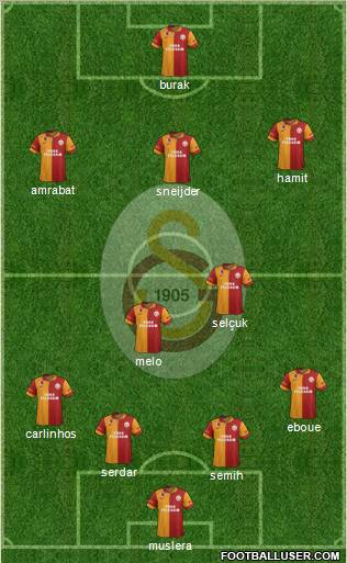 Galatasaray SK Formation 2013