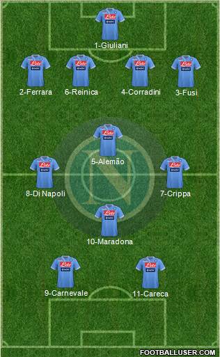 Napoli Formation 2013