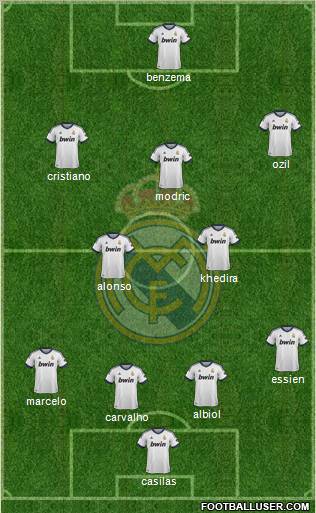 Real Madrid C.F. Formation 2013