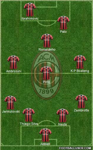 A.C. Milan Formation 2013