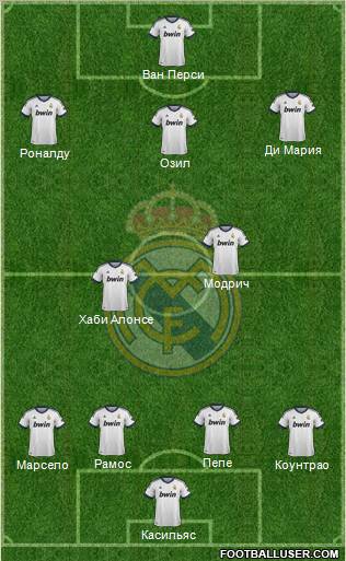 Real Madrid C.F. Formation 2013