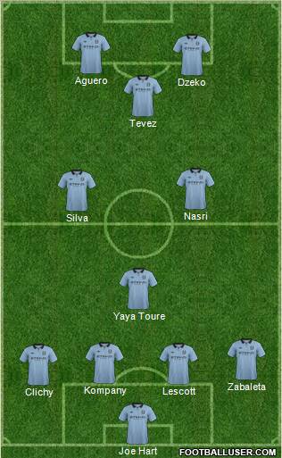 Manchester City Formation 2013