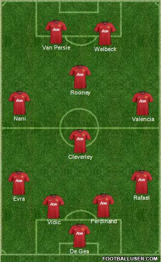Manchester United Formation 2013