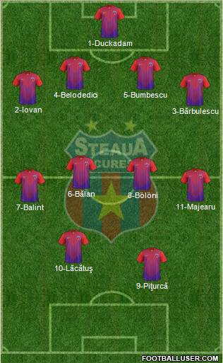 FC Steaua Bucharest Formation 2013