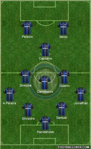 F.C. Internazionale Formation 2013