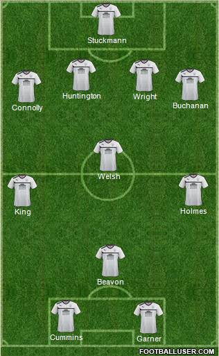 Preston North End Formation 2013