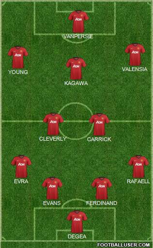 Manchester United Formation 2013