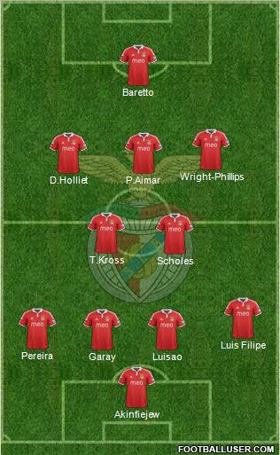 Sport Lisboa e Benfica - SAD Formation 2013