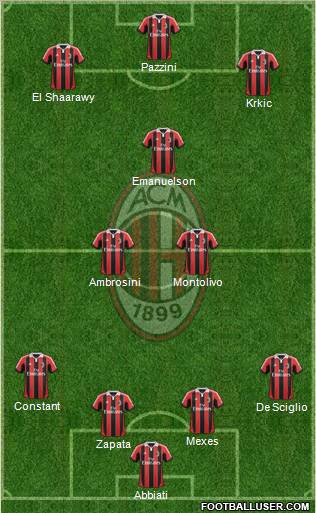 A.C. Milan Formation 2013