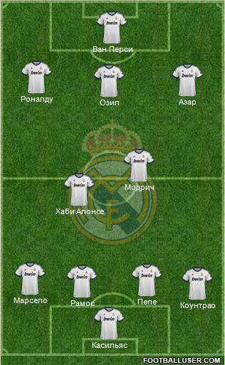Real Madrid C.F. Formation 2013
