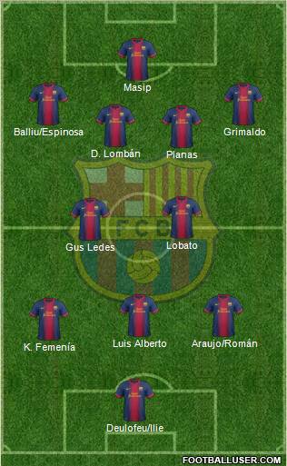 F.C. Barcelona B Formation 2013