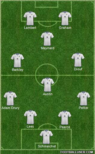Leeds United Formation 2013