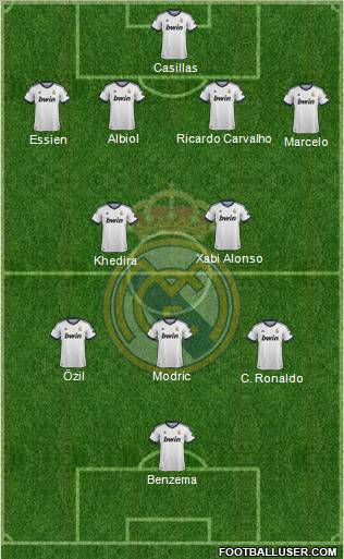 Real Madrid C.F. Formation 2013