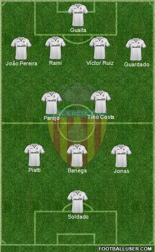 Valencia C.F., S.A.D. Formation 2013