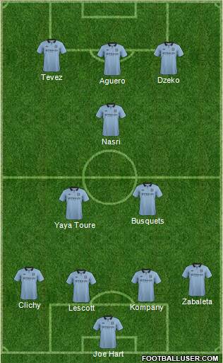 Manchester City Formation 2013