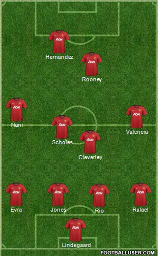 Manchester United Formation 2013
