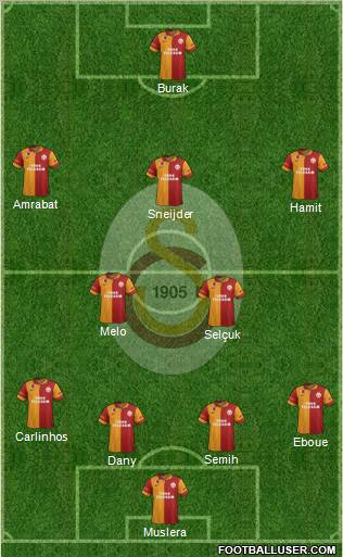 Galatasaray SK Formation 2013