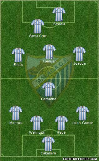 Málaga C.F., S.A.D. Formation 2013