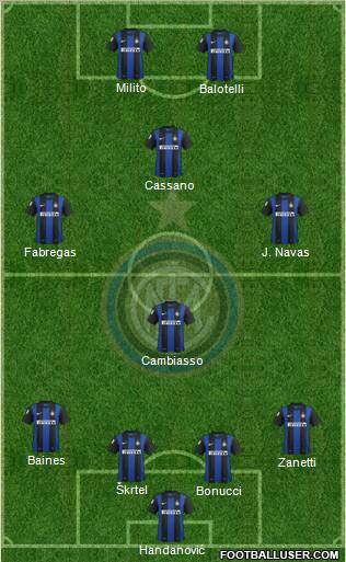 F.C. Internazionale Formation 2013
