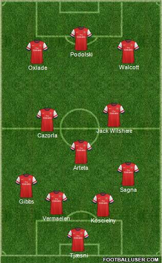 Arsenal Formation 2013